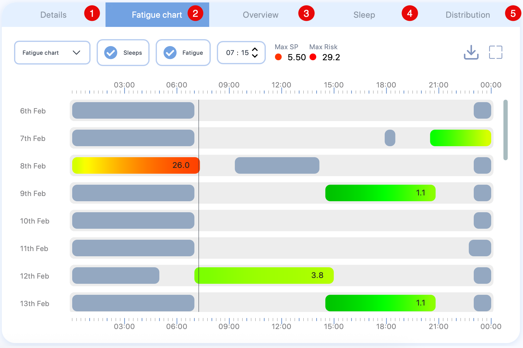 Schedule analysis