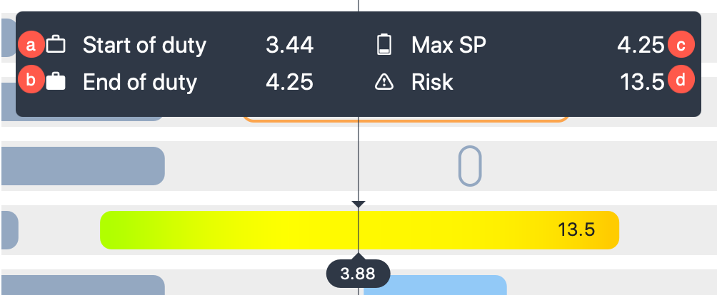 Duty summary pop-up on fatigue chart